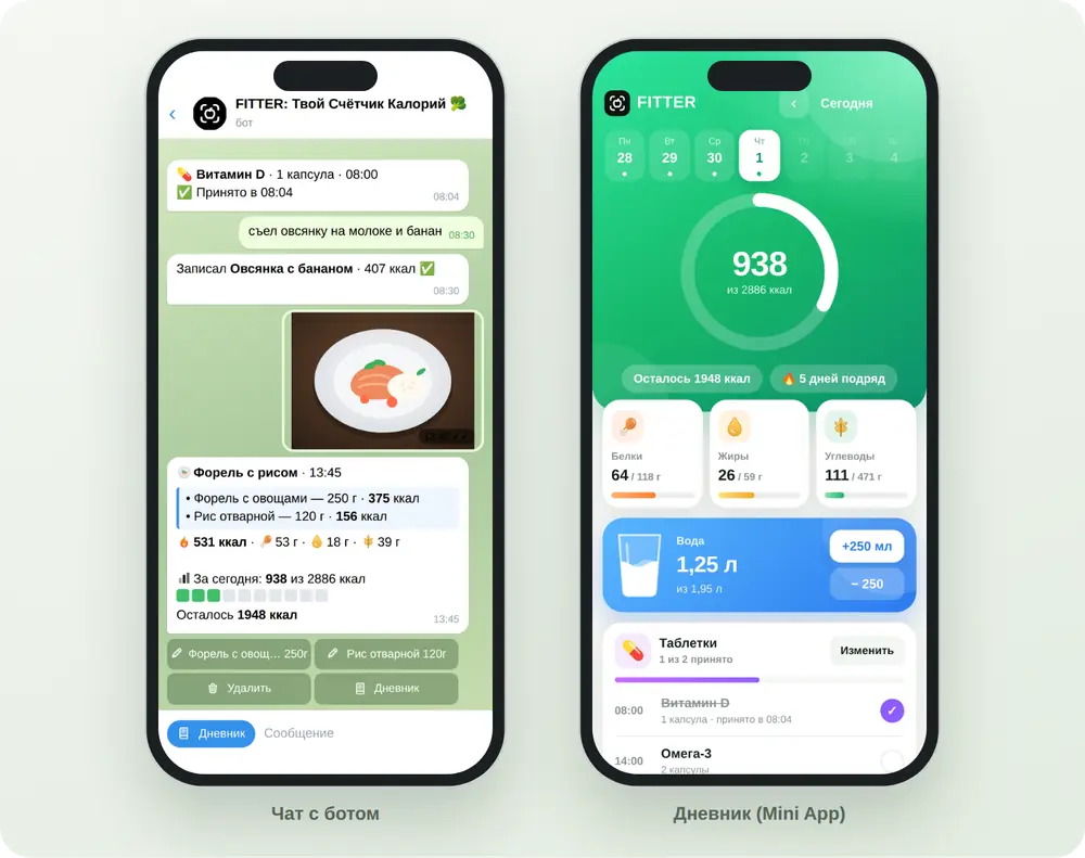 Чат с ботом FITTER и дневник питания в Telegram Mini App